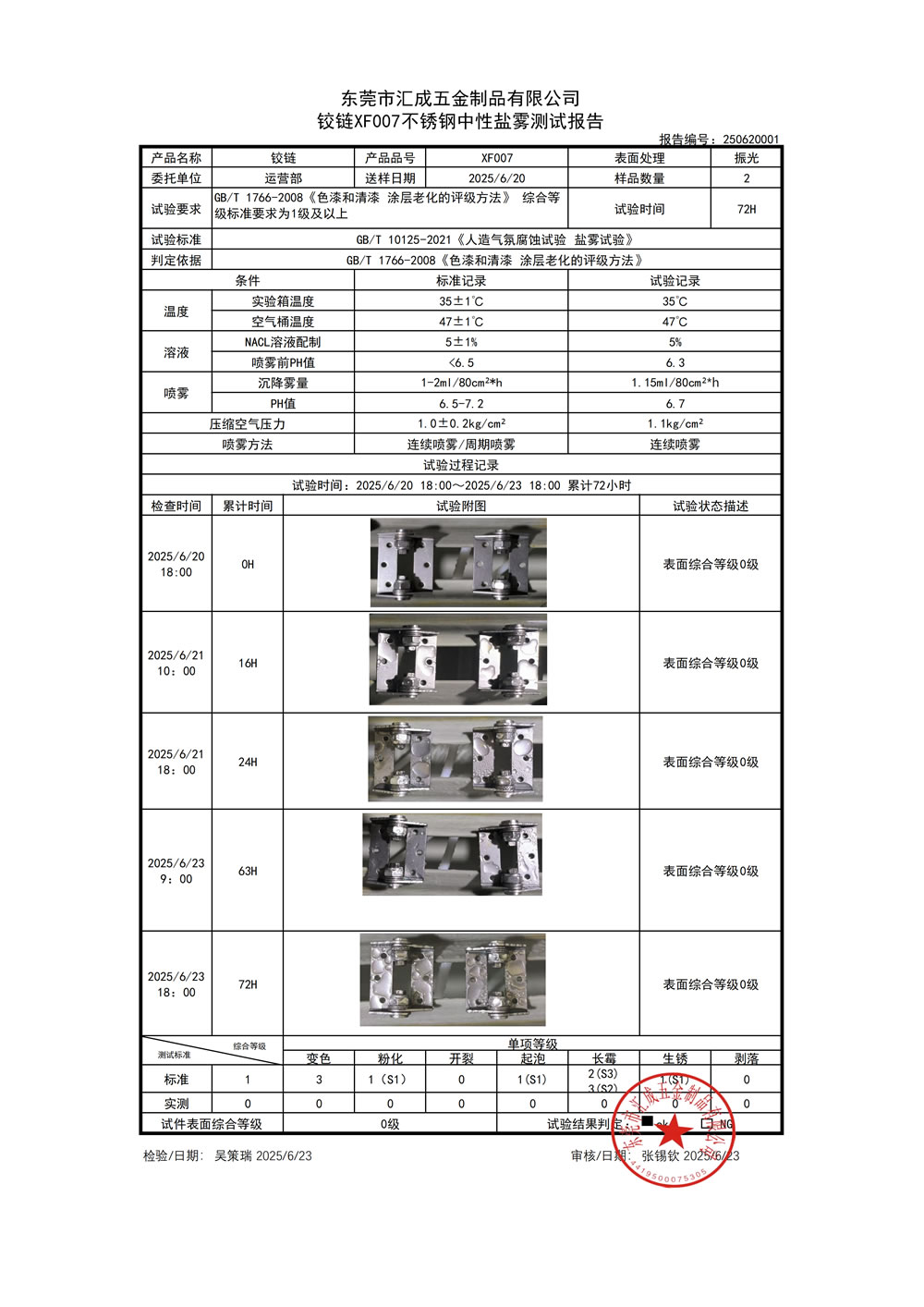 salt fog from Heavy Industrial Hinge Manufacturers